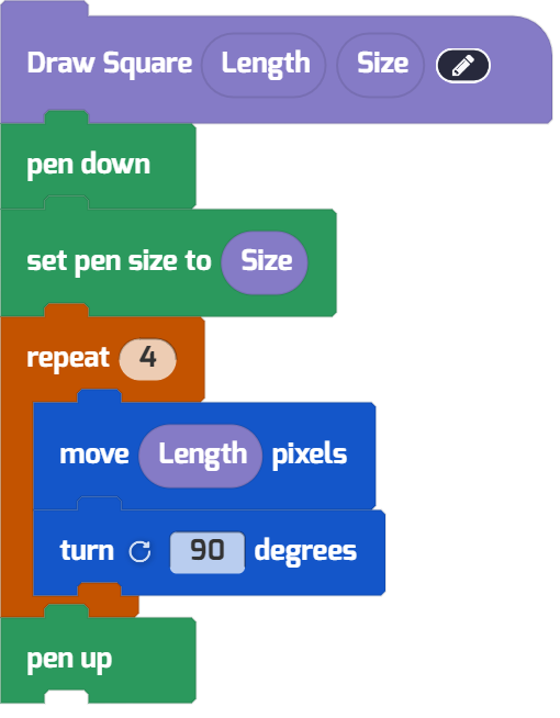 A parameterized function 