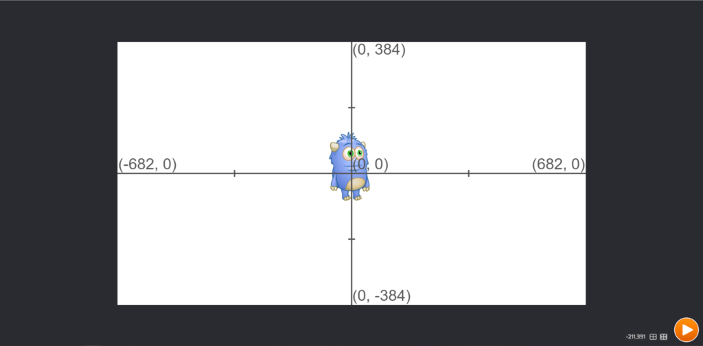 Cartesian coordinates basics. The center is at 0,0