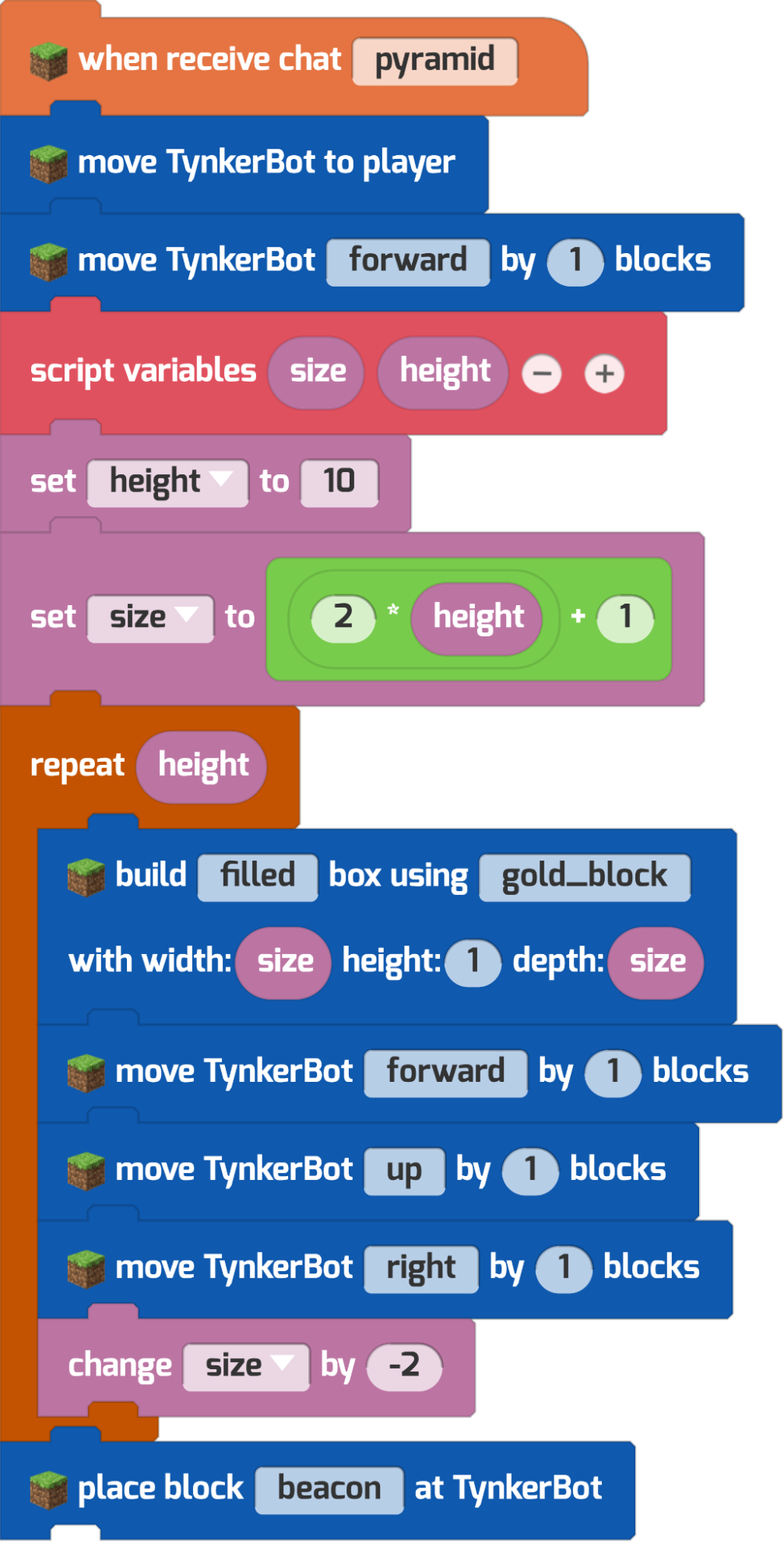 Minecraft Mod ideas to Develop Coding Skills